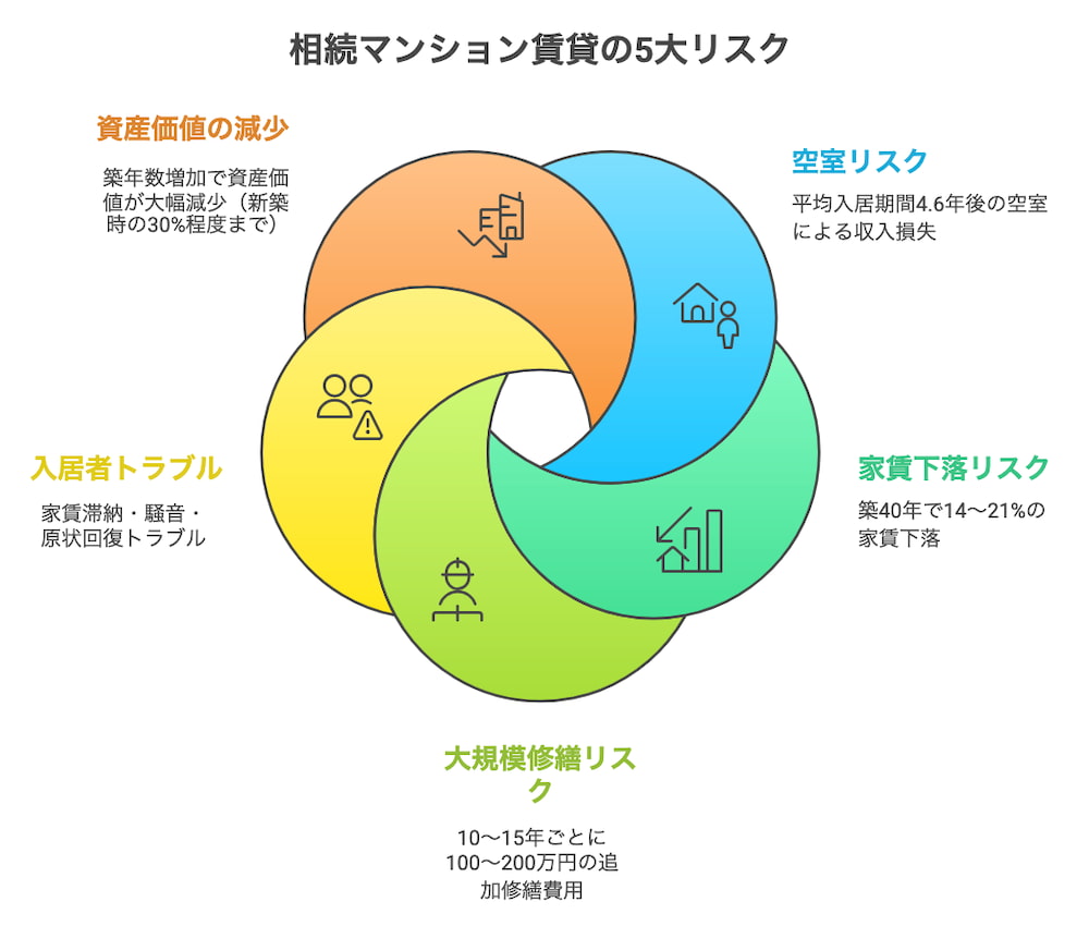 横浜不動産売却｜相続マンション賃貸の5大リスク
